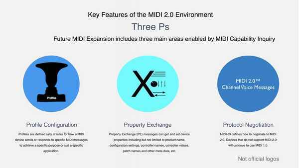 MIDI 2.0 уже здесь: как изменится музыкальная индустрия?  