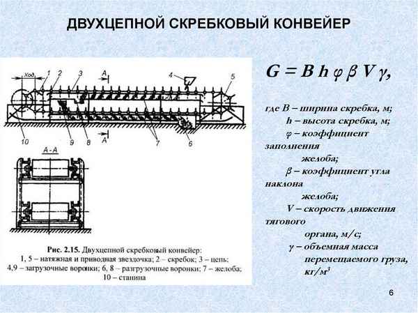 Пример расчета скребкового конвейера