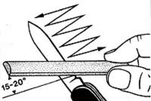 Как заточить нож в домашних условиях бруском